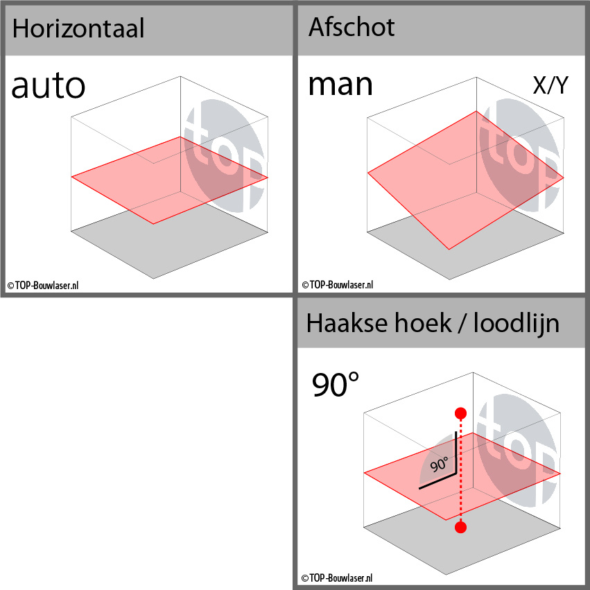 SPIN 305 Roterende Laser Set