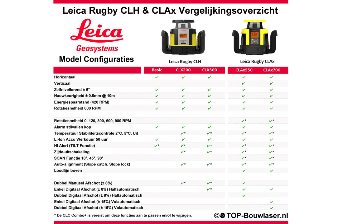 Rugby CLH-CLX100 Bouwlaser Horizontaal