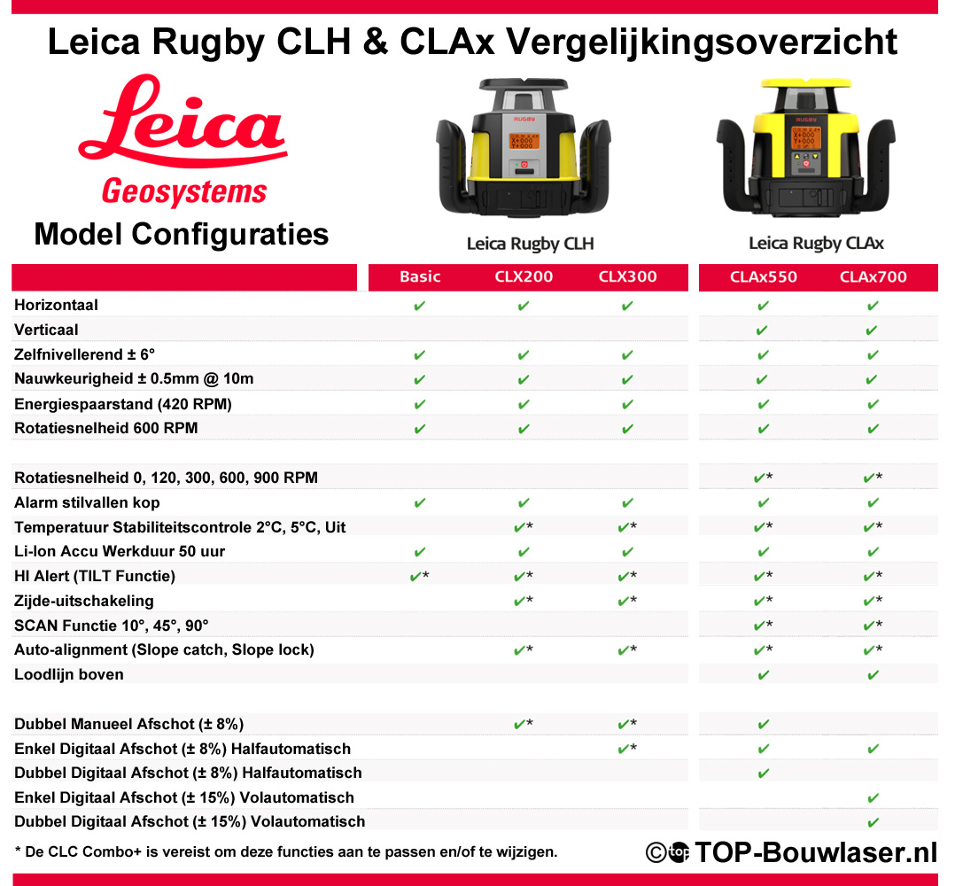 Rugby CLH-CLX100 Bouwlaser Horizontaal