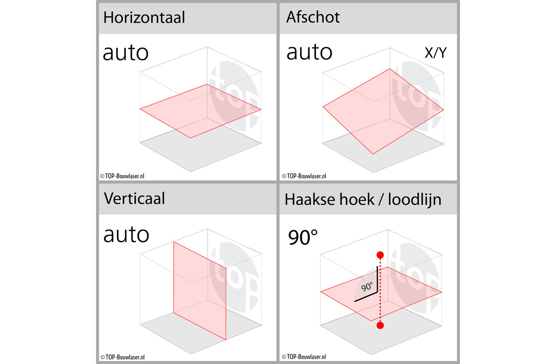 NL640R Digitale Afschotlaser Set