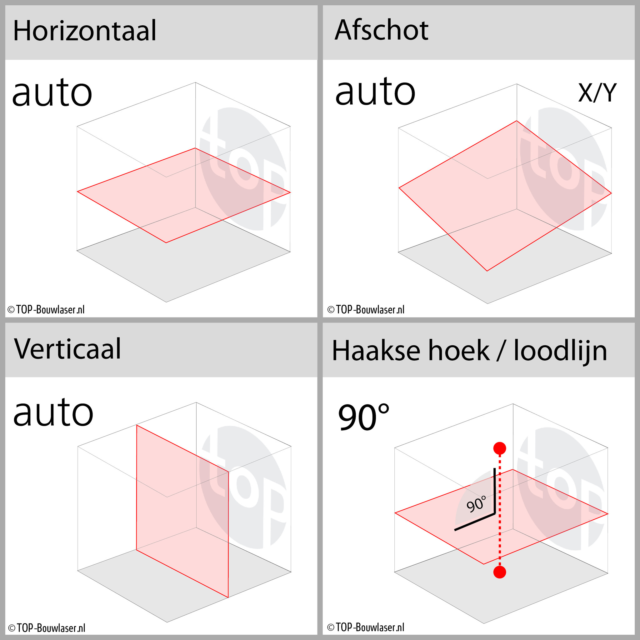 NL640R Digitale Afschotlaser Set