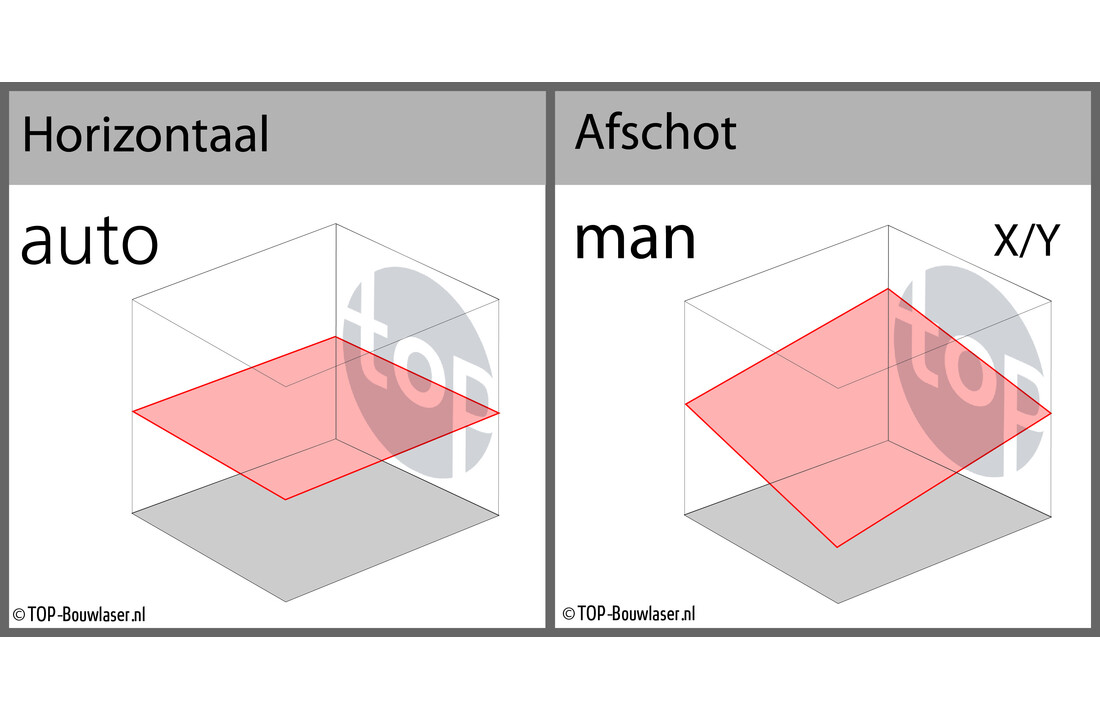 Rugby CLAx250 Bouwlaser