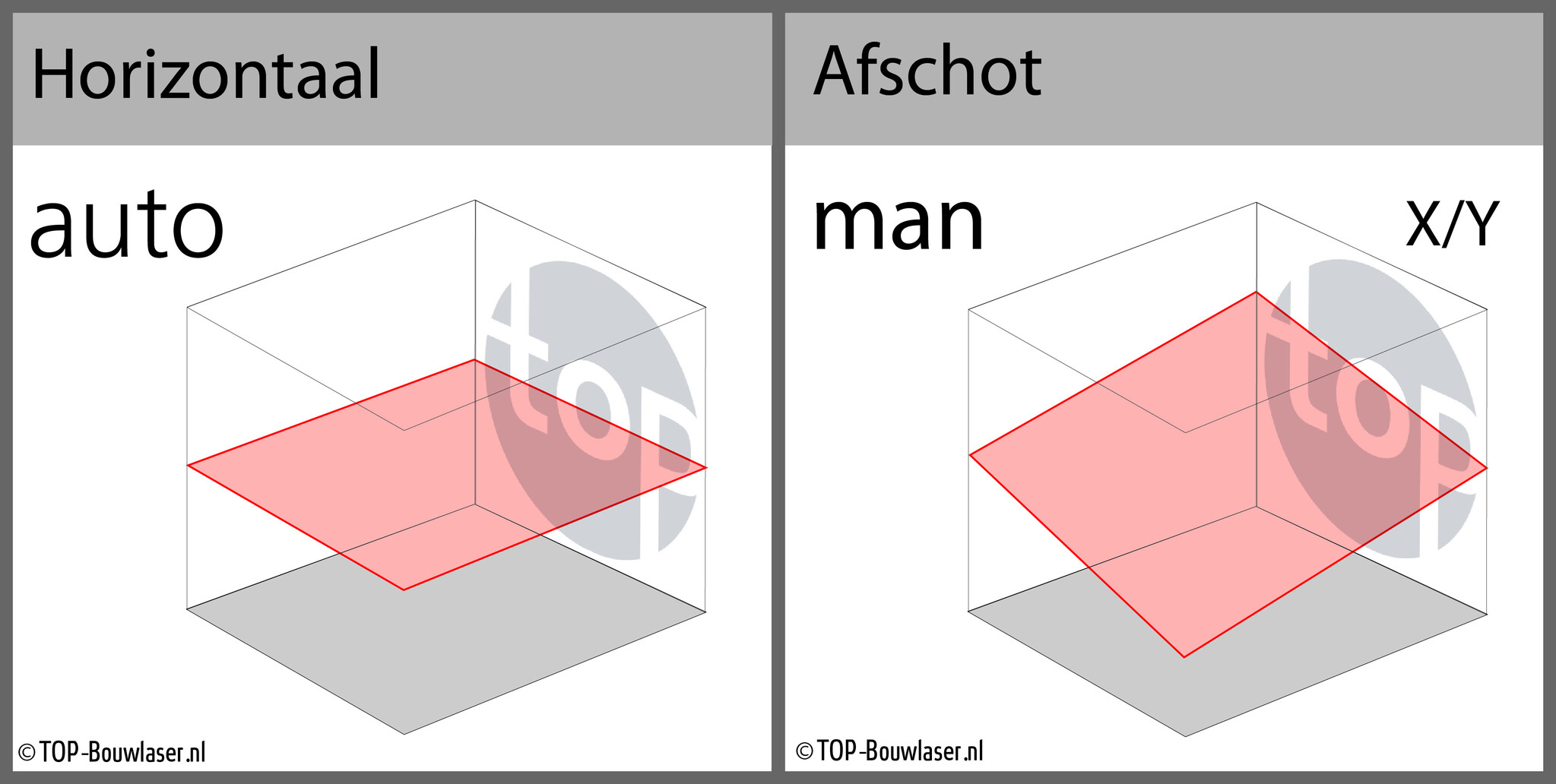 Rugby CLAx250 Bouwlaser