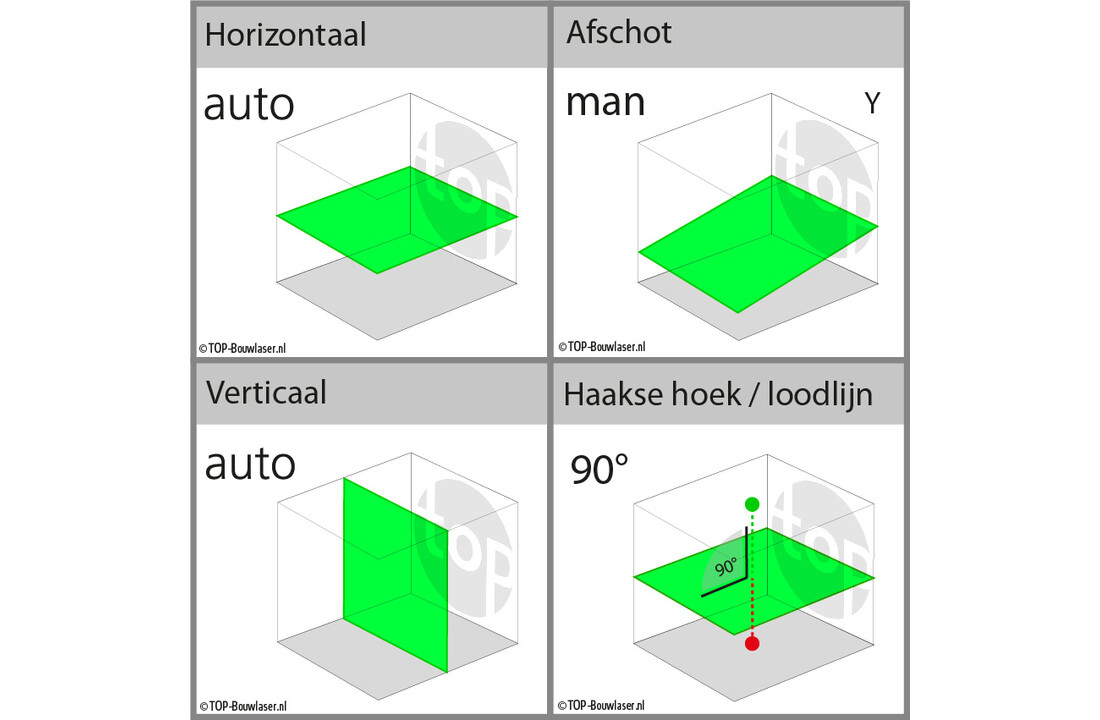 DCLE15221G-QW Bouwlaser Groen Set