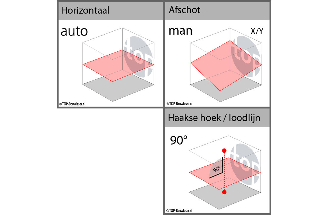 NEO Hybride Bouwlaser Set