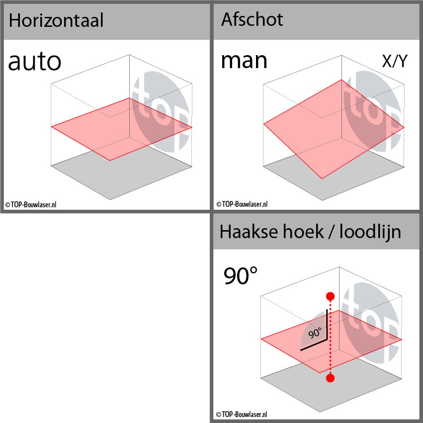 NEO Hybride Bouwlaser Set
