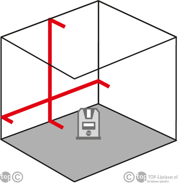CUBE Lijnlaser Set