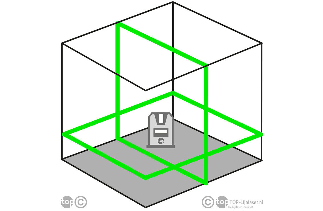 X2DG 2x360° 2D Lijnlaser Groen