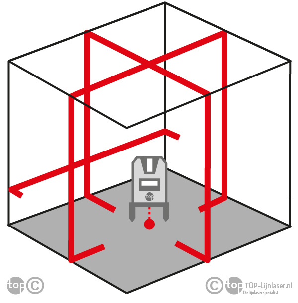 PROLiner 4V Kruislijnlaser 5-Lijns