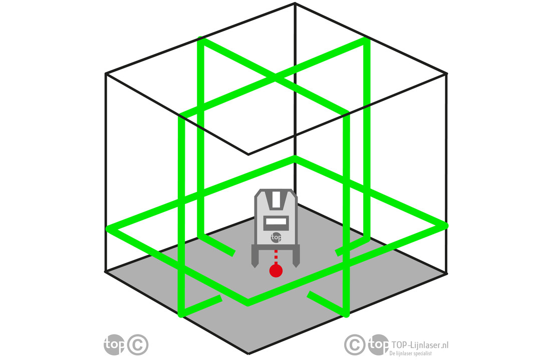 Nivel Laser Multi Líneas STANLEY 4V360H 