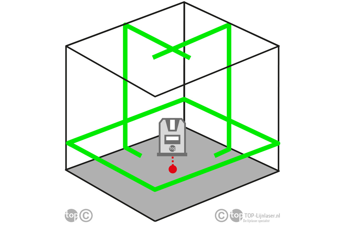 360° Laser + 2 Verticale Laserlijnen Groen