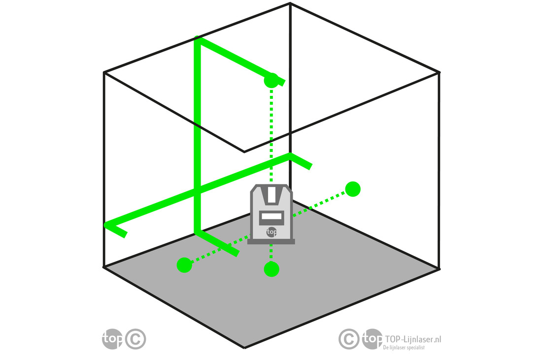 SCGi-P5 5-Punts- Kruislijnlaser Groen