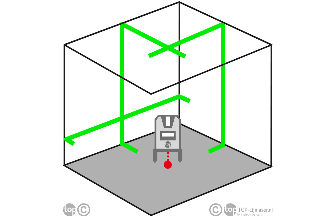 3D Liner 2V Groene Lijnlaser