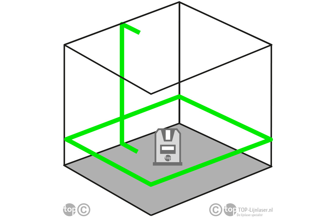 Geo1X 360° Lijnlaser Groen
