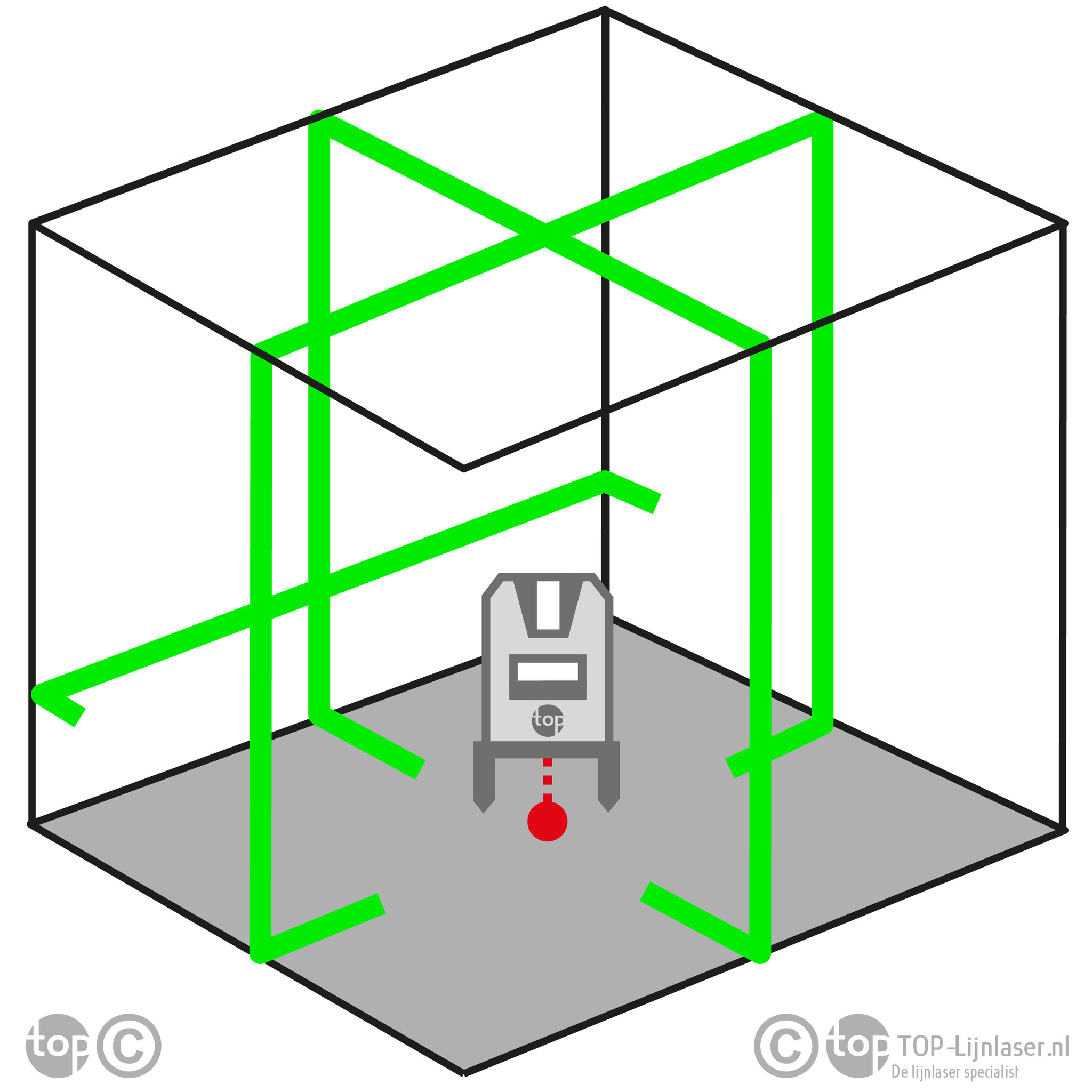 PROLiner 4V Groen Kruislijnlaser 5-Lijns Groen