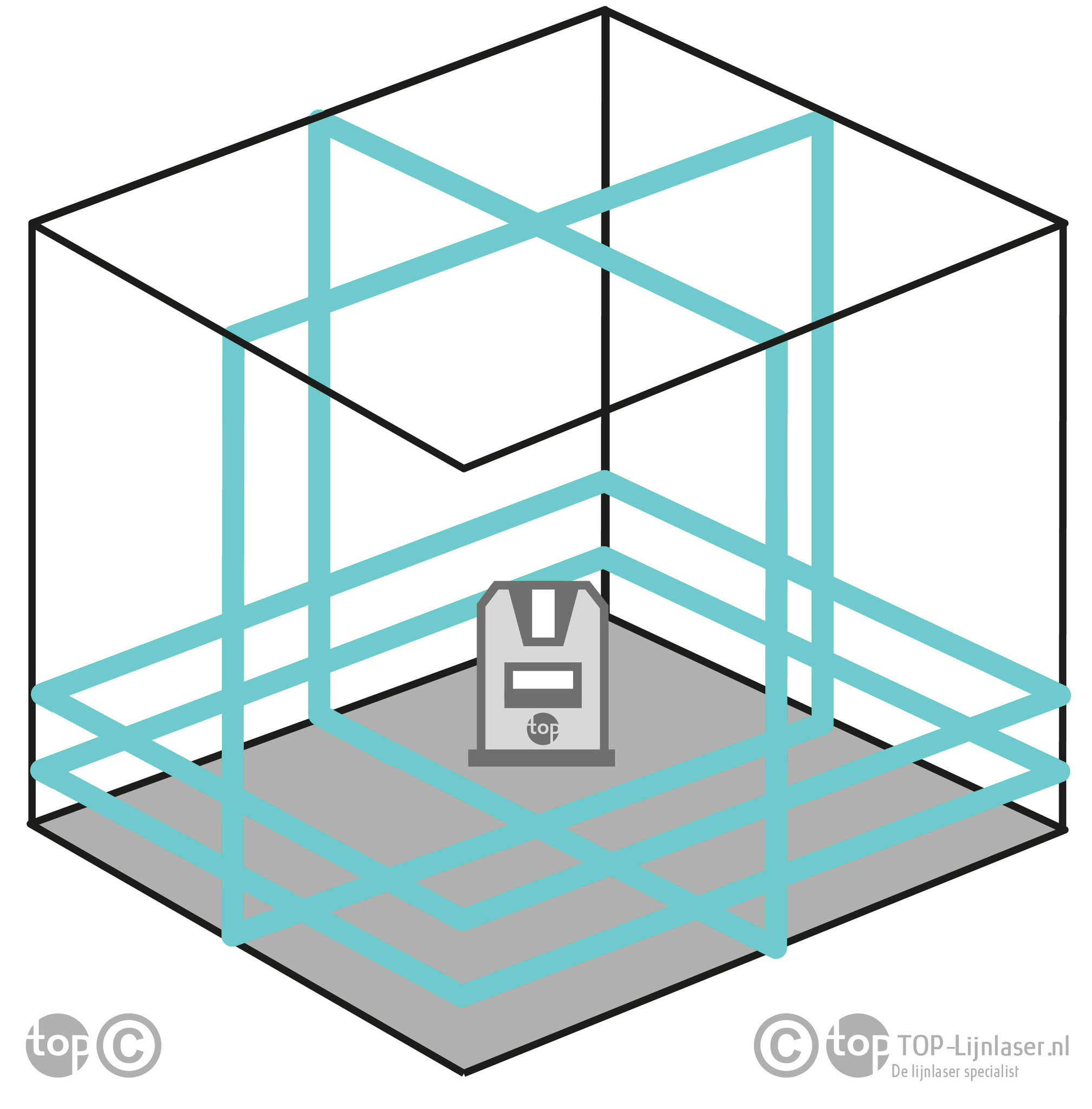 CL4B 4x360° Lijnlaser Blauw