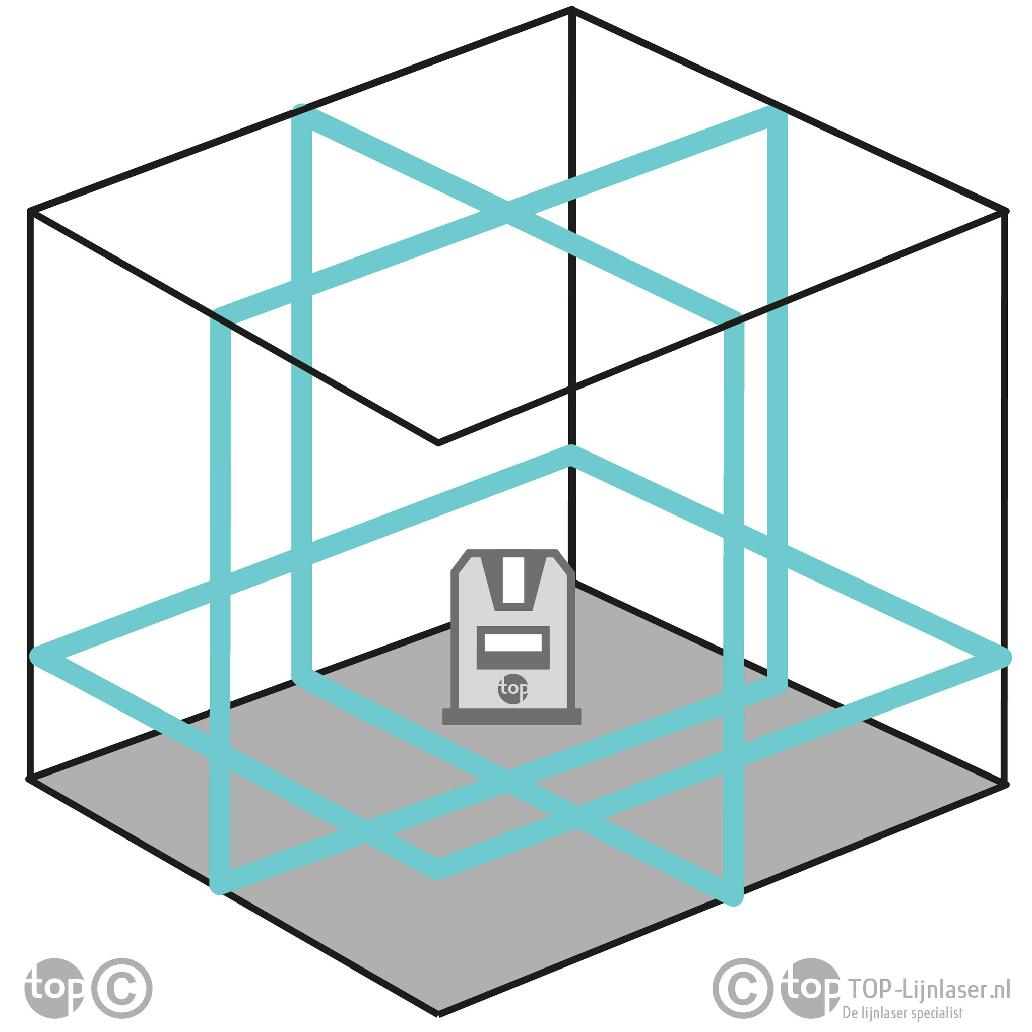 CL3B 3x360° Lijnlaser Blauw