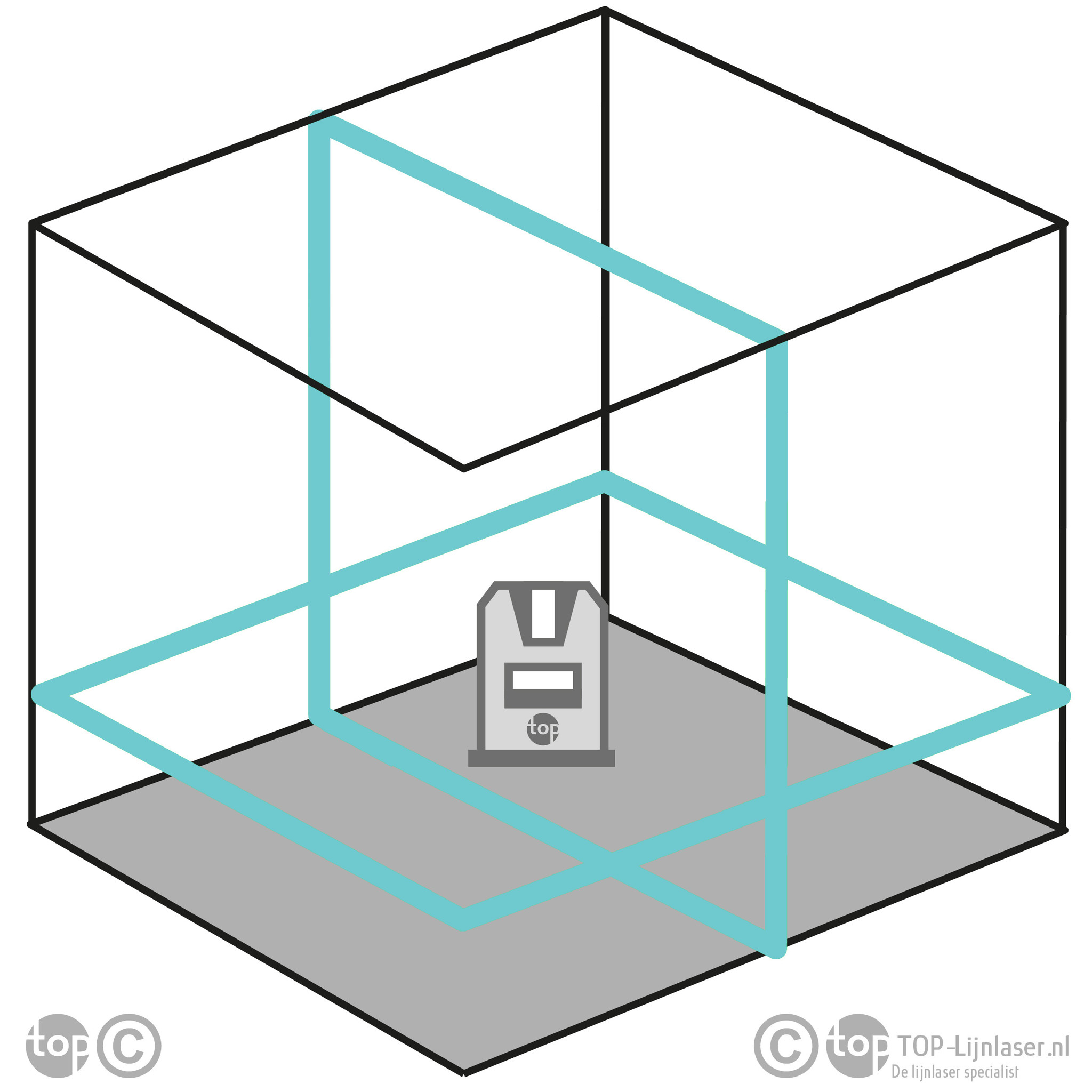 CL2B 2x360° Lijnlaser Blauw