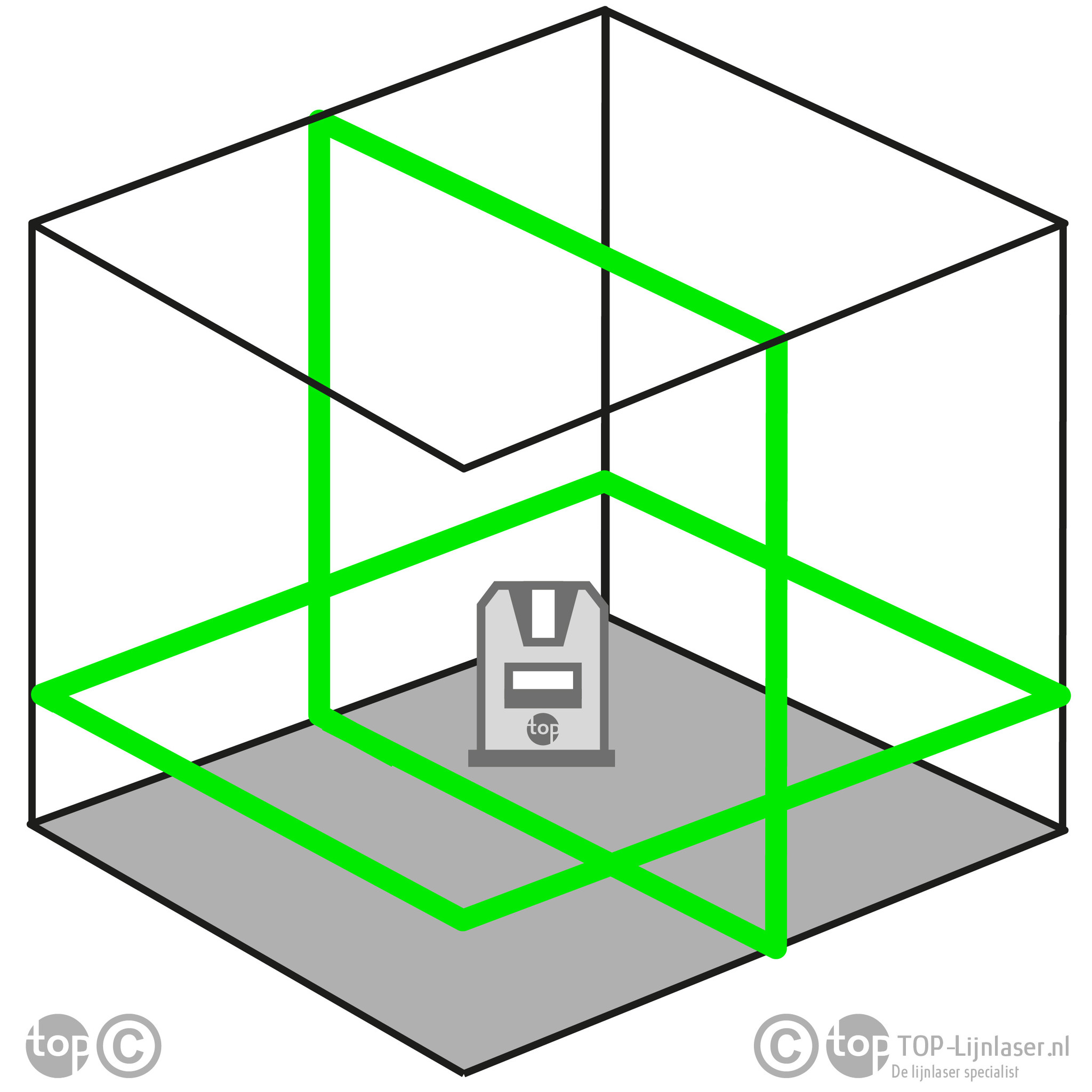 CL2G 2x360° Lijnlaser Groen