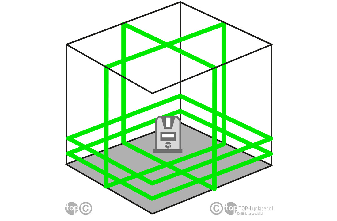 LaserTANK 4-360 Lijnlaser Groen 4x360°