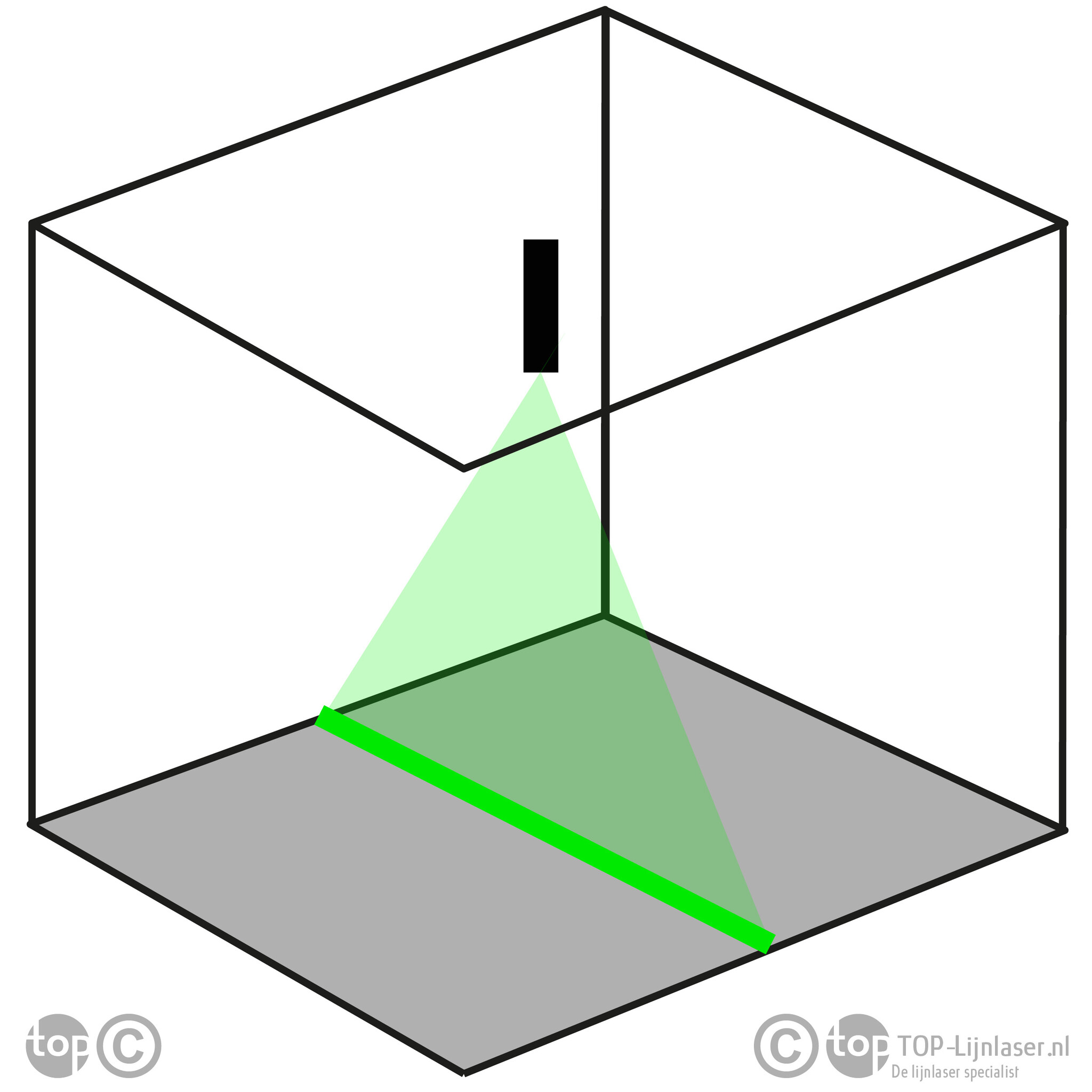 Positioneerlaser PL2 Lijn Groen