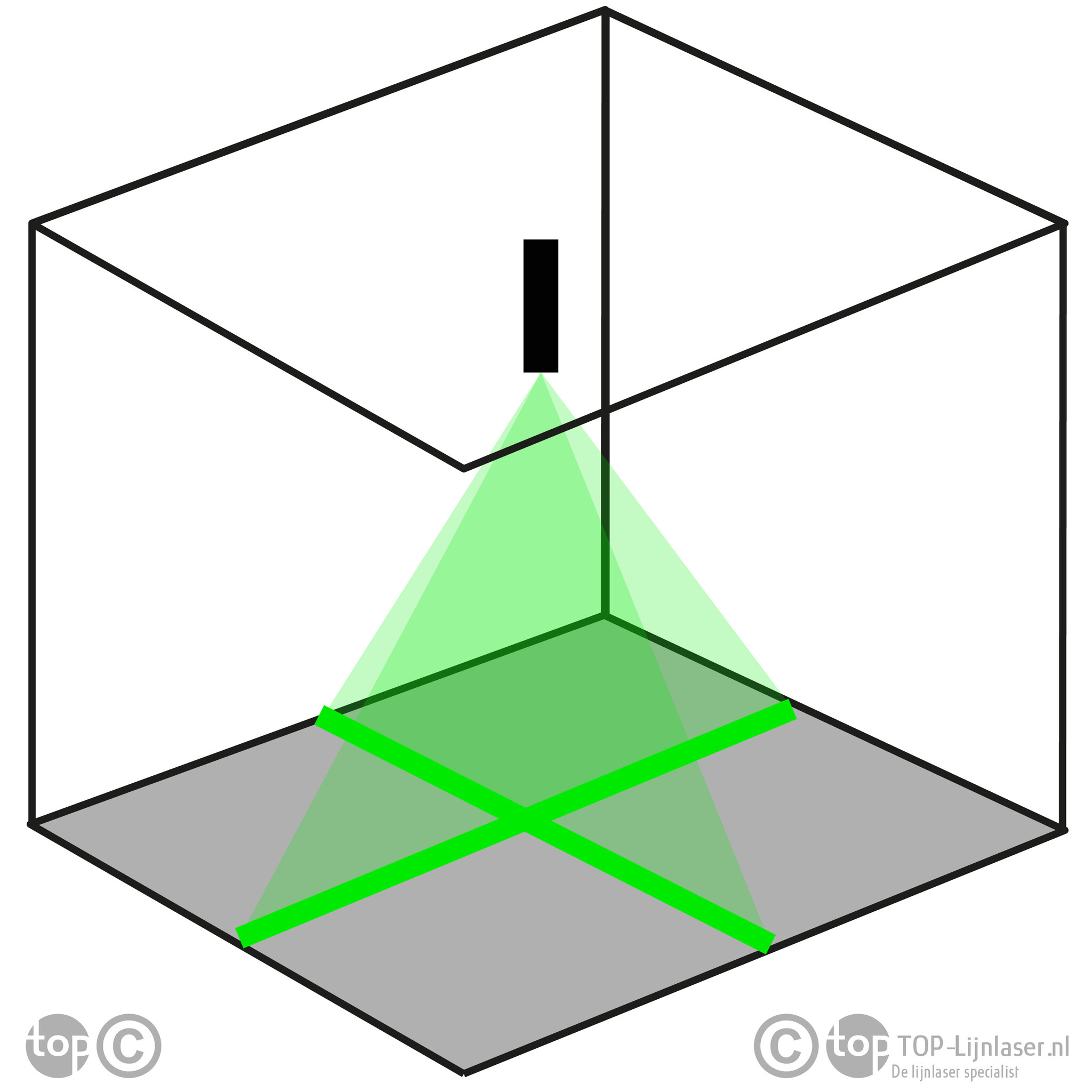 Positioneerlaser PL2 Kruis Groen