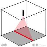 Positioneerlaser PL2 Lijn Rood