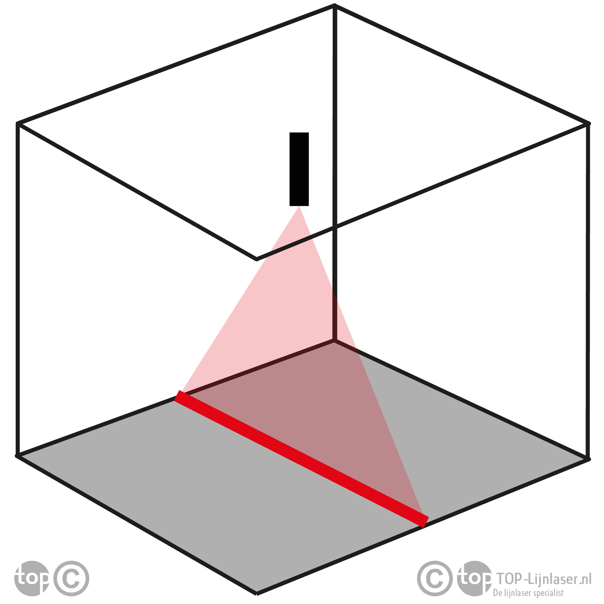 Positioneerlaser PL2 Lijn Rood