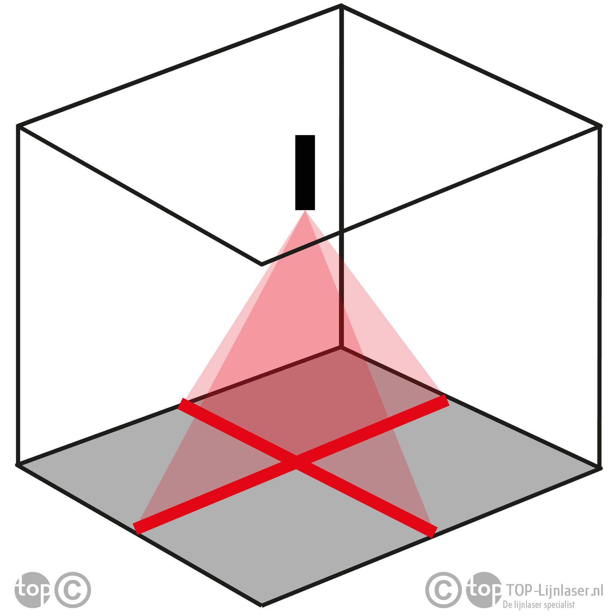 Positioneerlaser PL2 Kruis Rood
