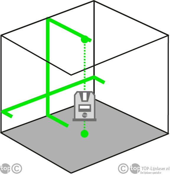 CrossDot Lijn- Puntlaser Groen
