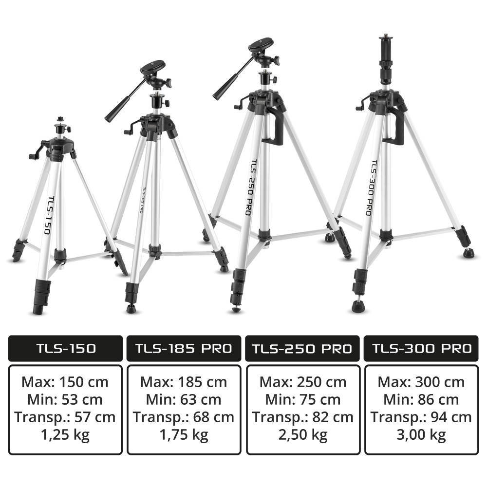 LL5505 360° Lijnlaser Groen