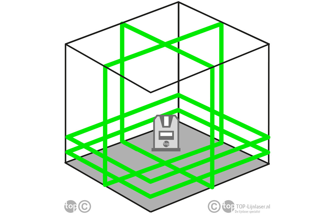 LaserTANK 4-360 Lijnlaser Groen 4x360° Ultimate Set