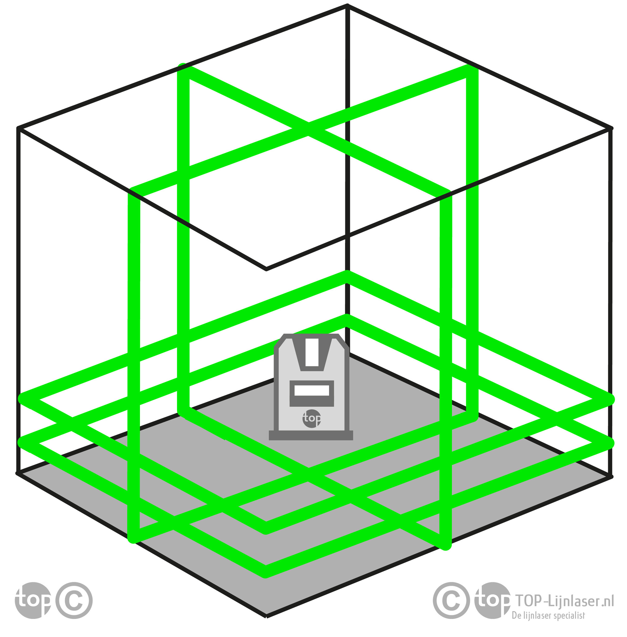 LaserTANK 4-360 Lijnlaser Groen 4x360° Ultimate Set