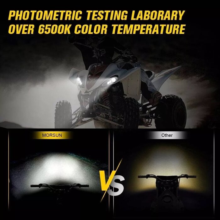 Jongjin LED Scheinwerfer für Yamaha YFM 700 R Raptor