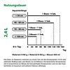 myScape CO2 System