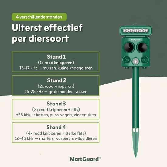 MartGuard® Garden Secure Pro Solar V2 dierverjager voor buiten