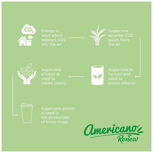 Americano Americano® Renew geïsoleerde beker met knoeibestendig deksel – 350 ml