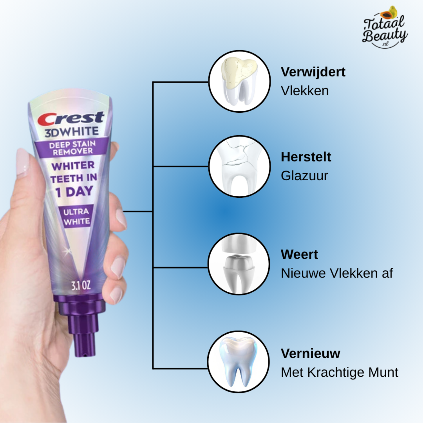 Crest, de nummer één pasta voor de gezondste prachtige lach! Crest 3DWhite Brilliance Deep Stain Remover NEW in the Netherlands