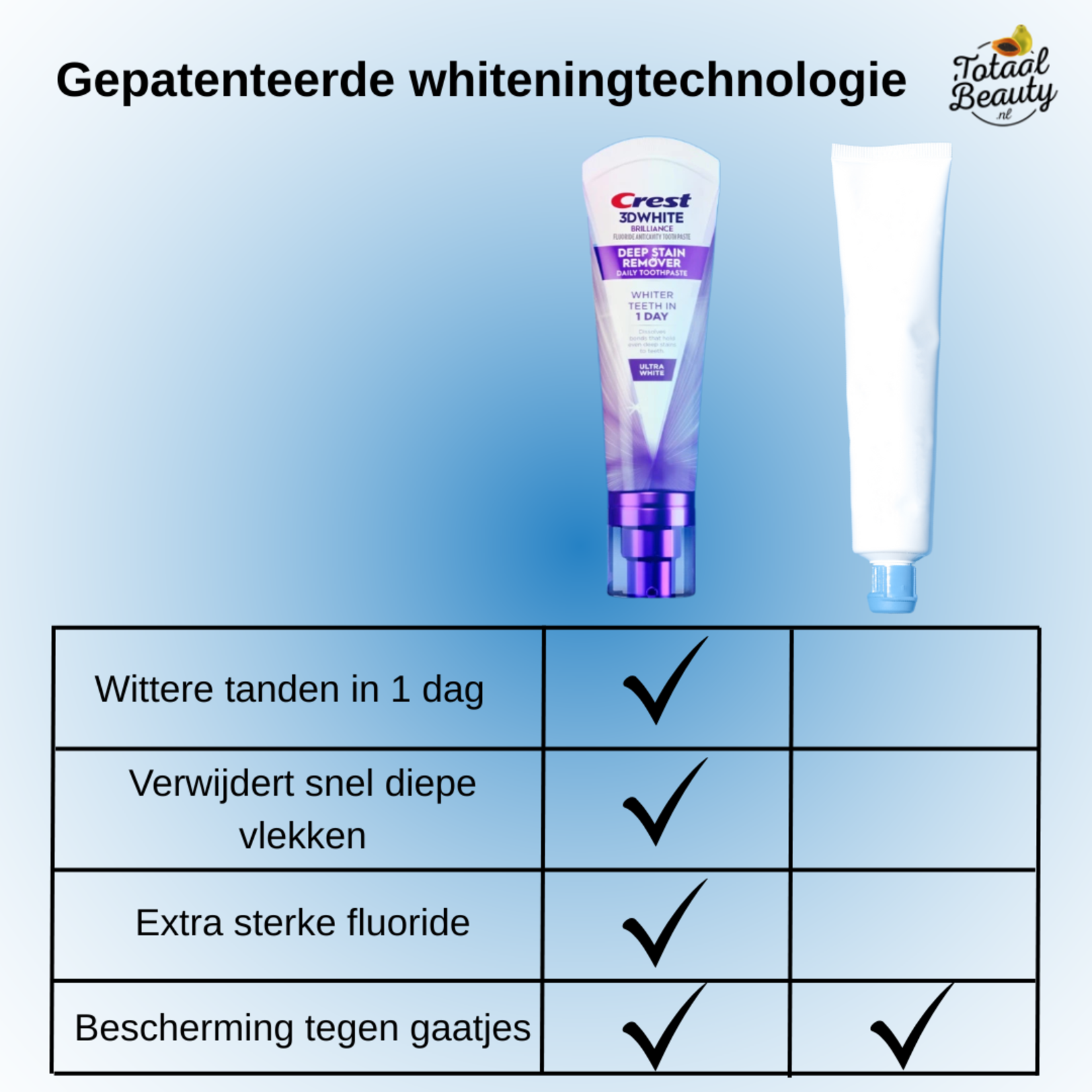 Crest, de nummer één pasta voor de gezondste prachtige lach! Crest 3DWhite Brilliance Deep Stain Remover NEW in the Netherlands