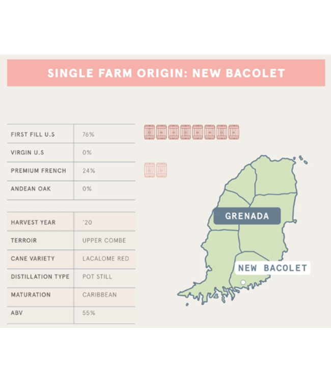 Renegade Rum Etudes New Bacolet (55%)