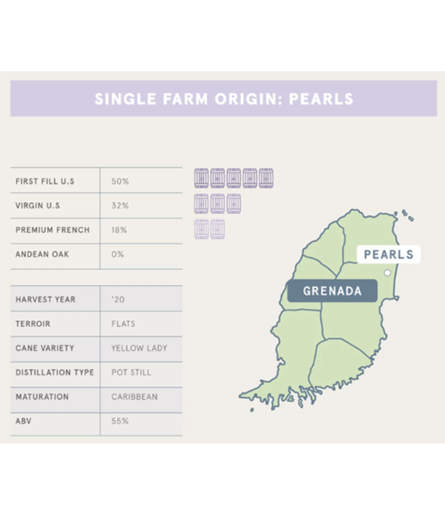 Renegade Rum Etudes Pearls (55%)