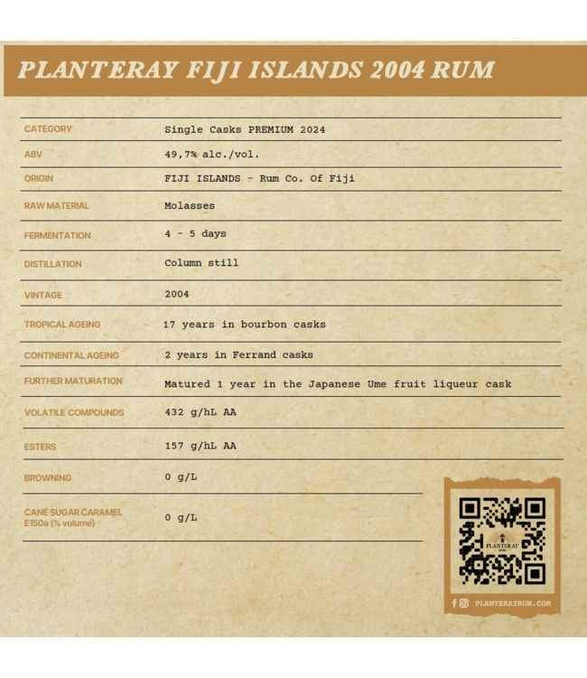 Planteray S.C. 2024 Fiji 2004 Umeshu
