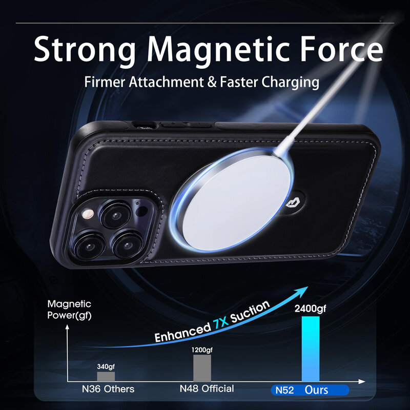 KaiYue Étui MagSafe aspect cuir avec support pour iPhone 16 - Noir