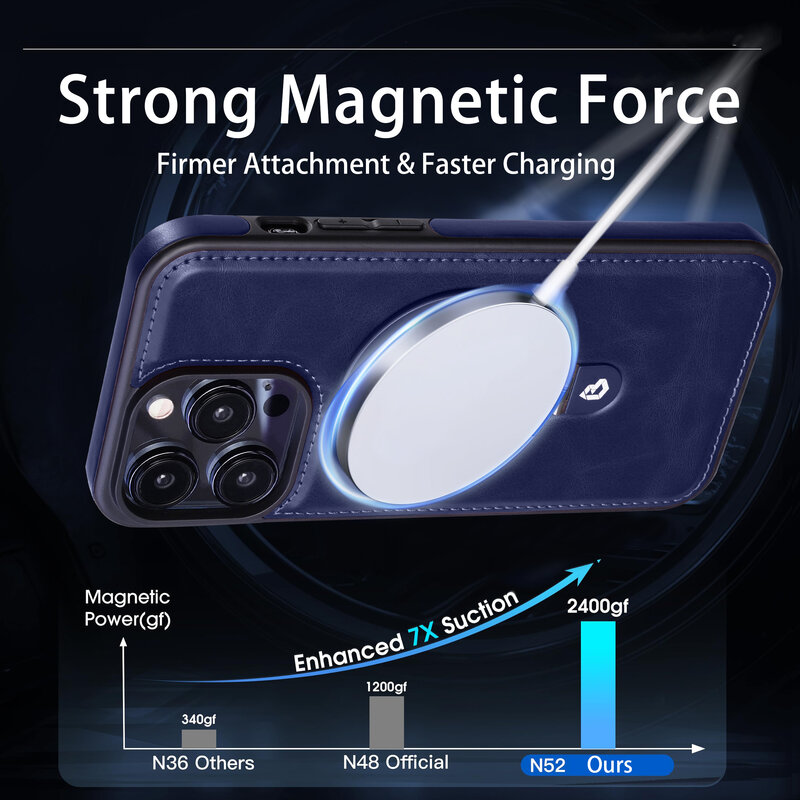 KaiYue Funda Magsafe con aspecto de cuero y funda estándar para iPhone 16 - Azul marino