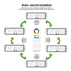 Milight / MiBoxer 5-in-1 draadloze 2.4G Smart LED Controller LS2