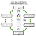 Milight / MiBoxer 5-in-1 draadloze 2.4G Smart LED Controller LS2