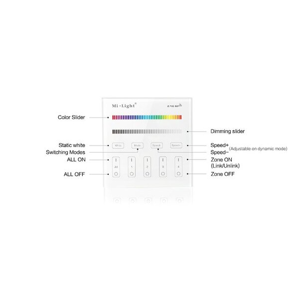 Milight / MiBoxer 2.4GHz Wandpaneel voor RGB en RGBW LED Strips