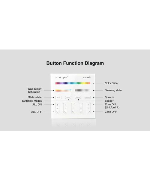 Milight / MiBoxer Draadloos 2,4Ghz Wandpaneel 4 Zone RGB+CCT