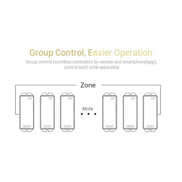 Milight / MiBoxer RGB LEDStrip Losse Zone controller