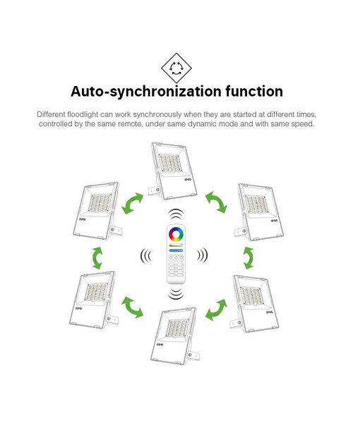 Milight / MiBoxer 100 Watt RGB+CCT LED Floodlight Warm Wit + Koud Wit